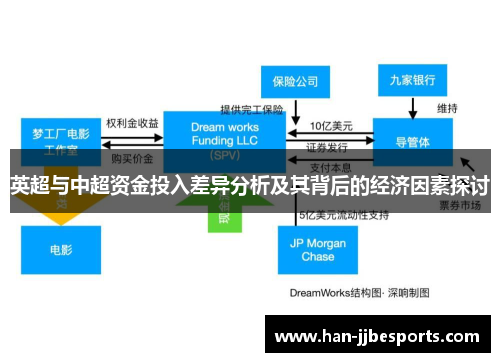 英超与中超资金投入差异分析及其背后的经济因素探讨