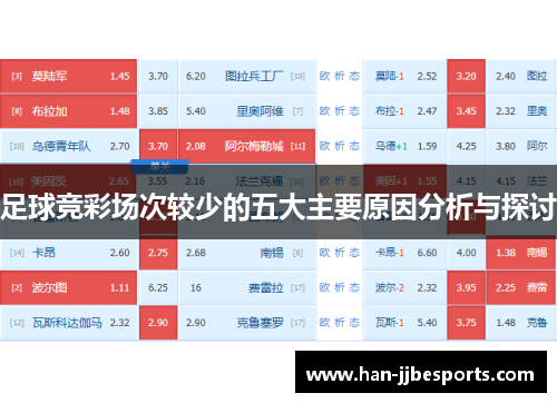 足球竞彩场次较少的五大主要原因分析与探讨