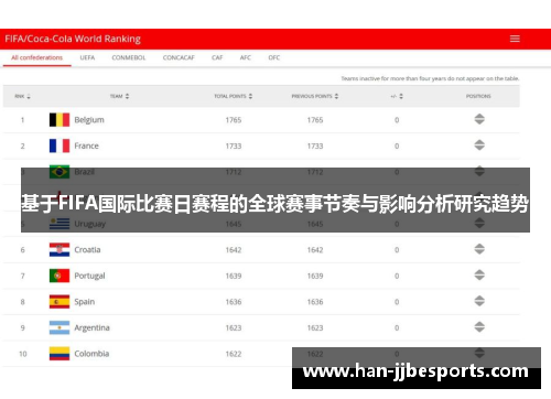 基于FIFA国际比赛日赛程的全球赛事节奏与影响分析研究趋势